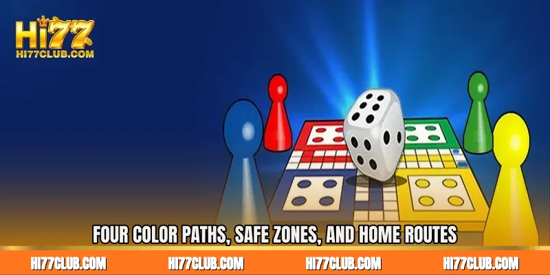 Four Color Paths, Safe Zones, and Home Routes