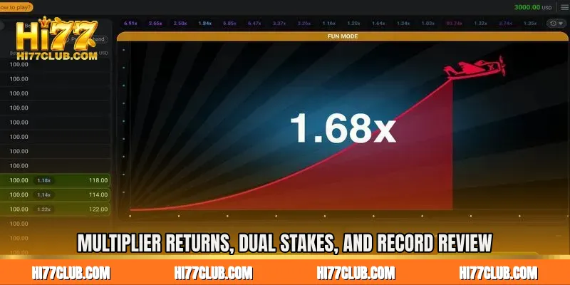 Multiplier Returns, Dual Stakes, and Record Review