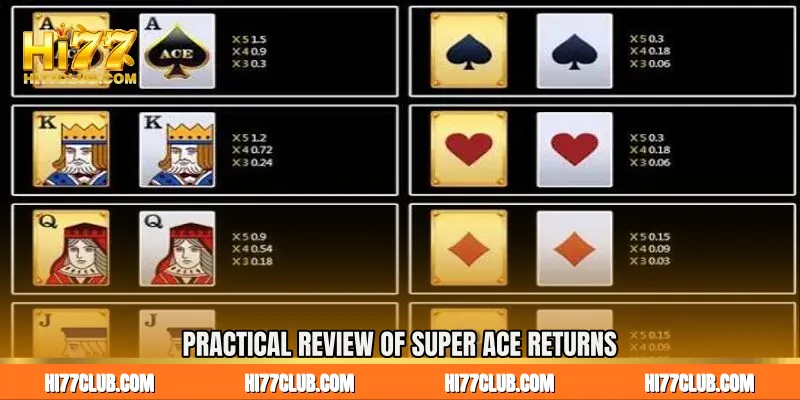Practical Review of Super Ace Returns