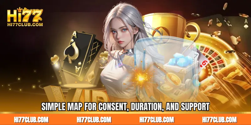 Simple Map for Consent, Duration, and Support